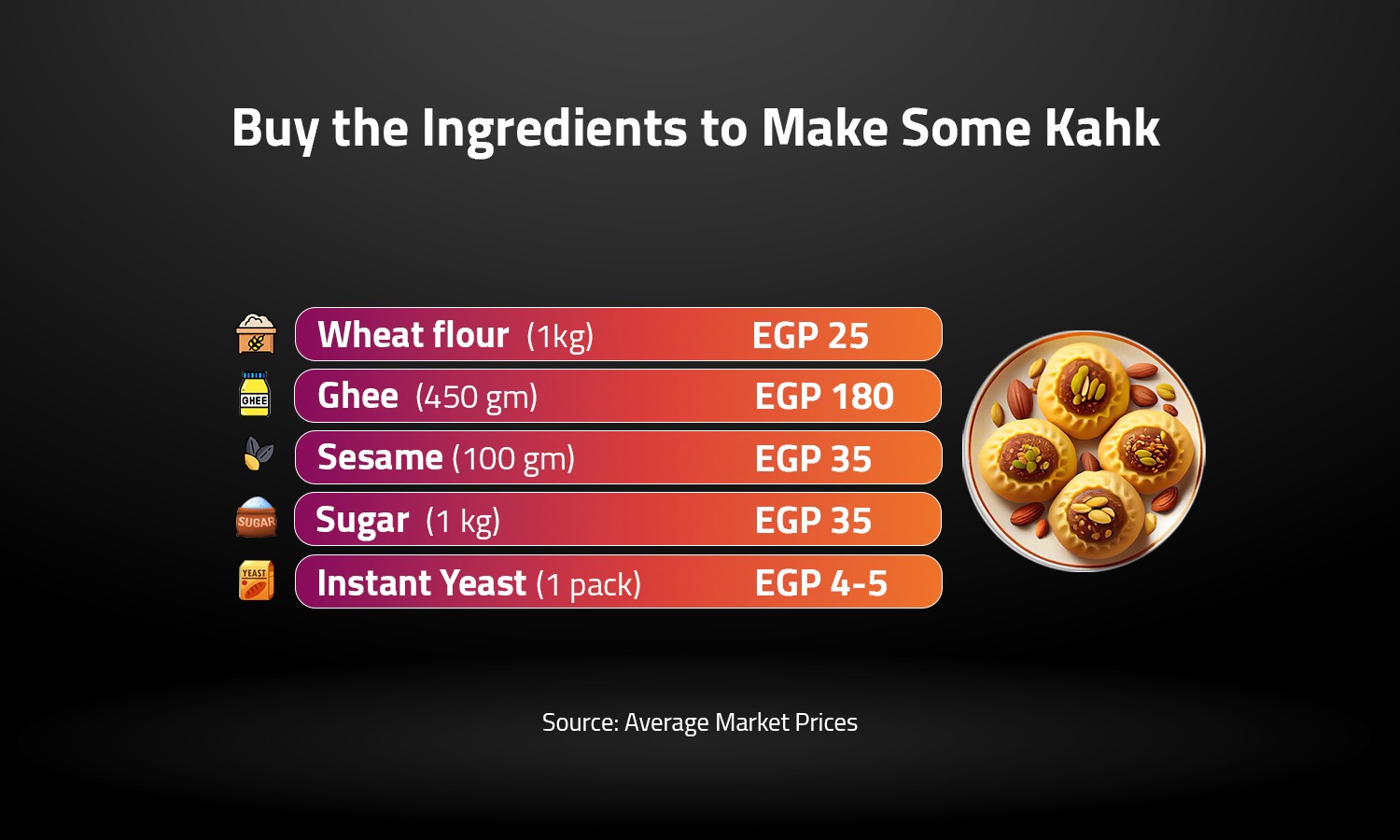 Buy the Ingredients to Make Some Kahk 